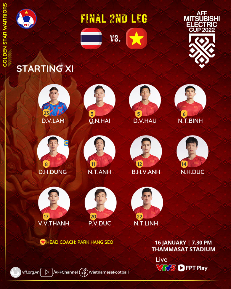 Đội hình xuất phát Thái Lan vs Việt Nam, 19h30 ngày 16/1: Tuấn Anh xuất phát, Quang Hải dự bị - Ảnh 3