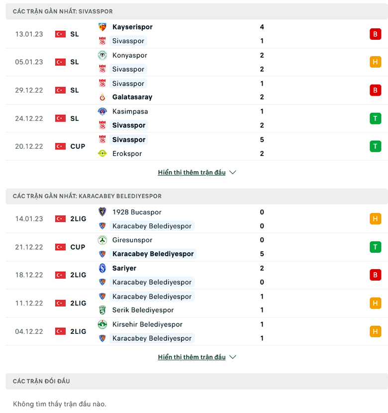 Nhận định, soi kèo Sivasspor vs Karacabey, 18h30 ngày 17/1: Đẳng cấp vượt trội - Ảnh 1