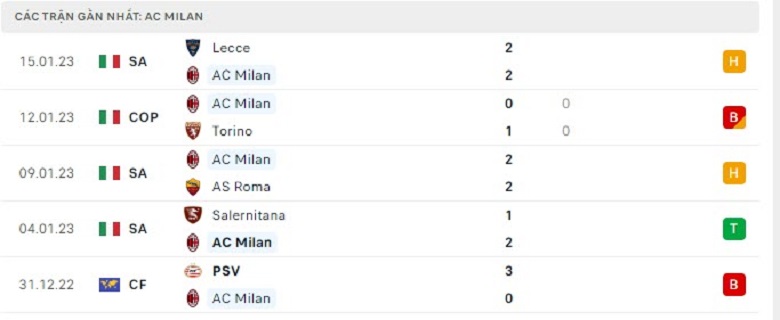 Nhận định, soi kèo AC Milan vs Inter Milan, 2h00 ngày 19/1: Chung kết tưng bừng - Ảnh 3