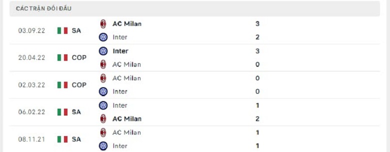 Nhận định, soi kèo AC Milan vs Inter Milan, 2h00 ngày 19/1: Chung kết tưng bừng - Ảnh 5