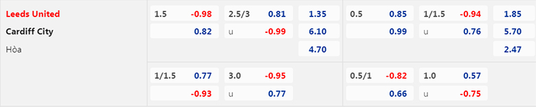 Nhận định, soi kèo Leeds vs Cardiff, 2h45 ngày 19/1: Khó tạo cách biệt - Ảnh 2