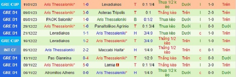 Nhận định, soi kèo Olympiakos vs Aris, 0h00 ngày 19/1: Không kỳ vọng bất ngờ - Ảnh 5