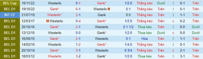 Nhận định, soi kèo Westerlo vs Racing Genk, 2h45 ngày 18/1: Chủ nhà khó khăn - Ảnh 3