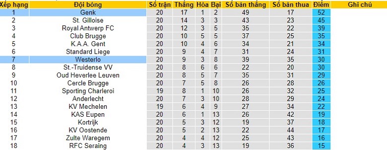 Nhận định, soi kèo Westerlo vs Racing Genk, 2h45 ngày 18/1: Chủ nhà khó khăn - Ảnh 6