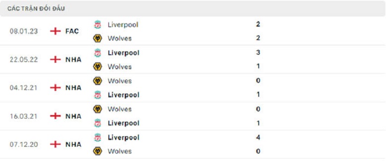 Nhận định, soi kèo Wolves vs Liverpool, 2h45 ngày 18/1: Khó cho Klopp - Ảnh 4