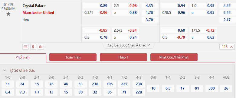 Dự đoán tỷ số chính xác Crystal Palace vs MU, 03h00 ngày 19/01, Ngoại hạng Anh - Ảnh 1