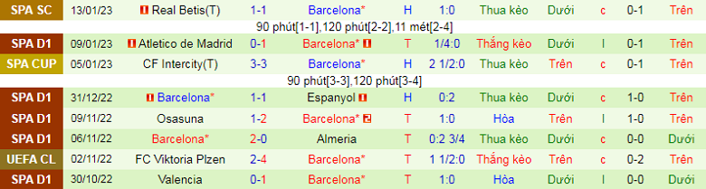 Nhận định, soi kèo Ceuta vs Barcelona, 2h00 ngày 20/1: Hưng phấn - Ảnh 5