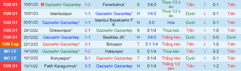 Nhận định, soi kèo Gaziantep vs Konyaspor, 21h30 ngày 19/1: Nghi ngờ chủ nhà - Ảnh 4