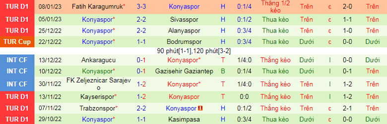 Nhận định, soi kèo Gaziantep vs Konyaspor, 21h30 ngày 19/1: Nghi ngờ chủ nhà - Ảnh 5