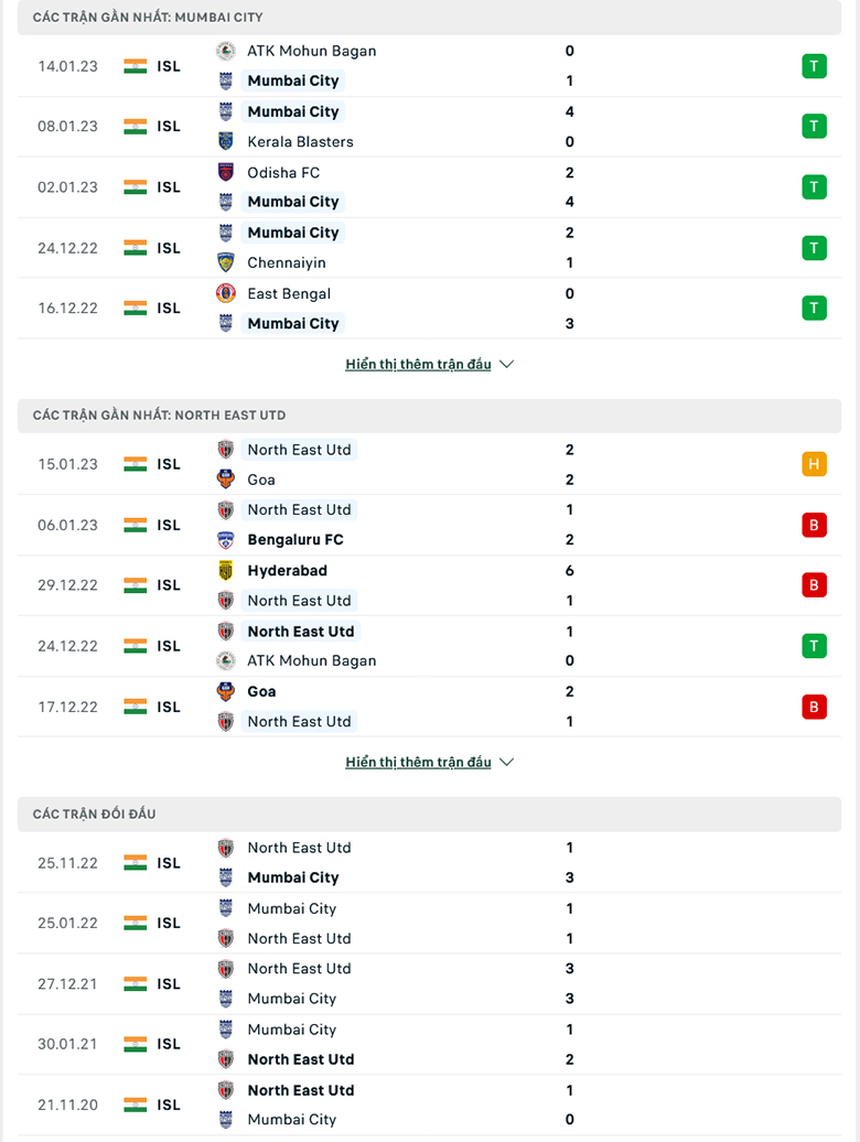 Nhận định, soi kèo Mumbai vs NorthEast, 21h00 ngày 19/1: Đạp đáy giữ đỉnh - Ảnh 2