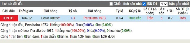 Nhận định, soi kèo Persikabo vs Dewa, 16h00 ngày 18/1: Khủng hoảng - Ảnh 3