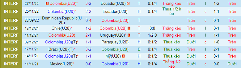 Nhận định, soi kèo U20 Colombia vs U20 Paraguay, 7h30 ngày 20/1: Đầu xuôi, đuôi lọt - Ảnh 4