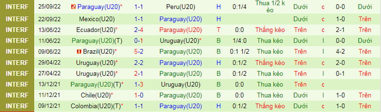 Nhận định, soi kèo U20 Colombia vs U20 Paraguay, 7h30 ngày 20/1: Đầu xuôi, đuôi lọt - Ảnh 5