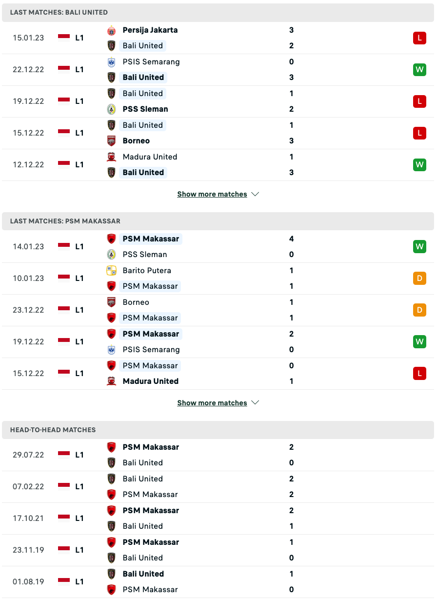 Nhận định, soi kèo Bali vs PSM Makassar, 16h00 ngày 20/1: Xây chắc ngôi đầu - Ảnh 3