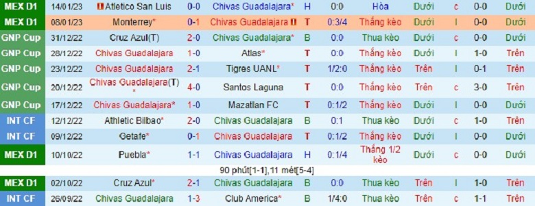 Nhận định, soi kèo Guadalajara vs Toluca, 10h10 ngày 22/1: Cân tài cân sức - Ảnh 4