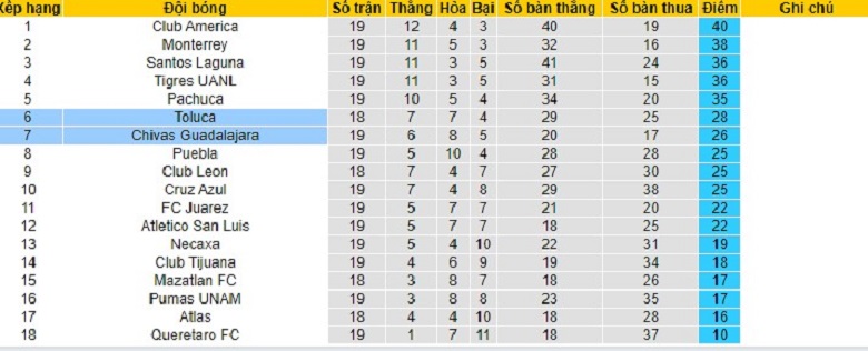 Nhận định, soi kèo Guadalajara vs Toluca, 10h10 ngày 22/1: Cân tài cân sức - Ảnh 6