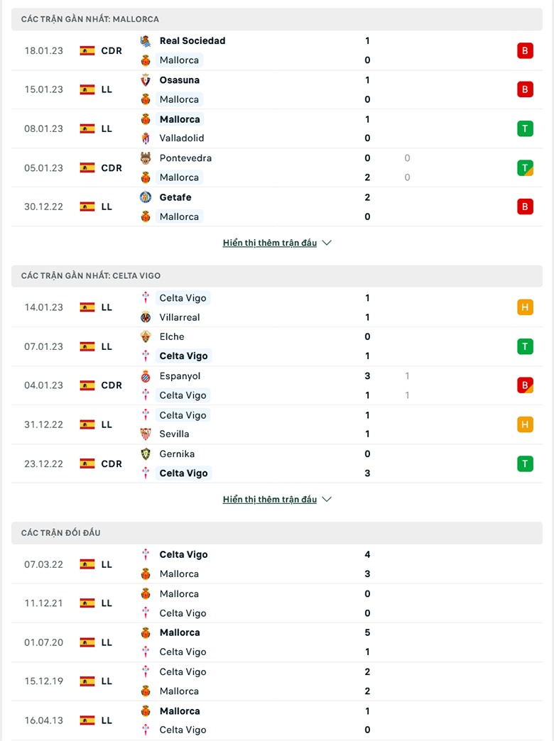 Nhận định, soi kèo Mallorca vs Celta Vigo, 3h00 ngày 21/1: Tận dụng ưu thế - Ảnh 2