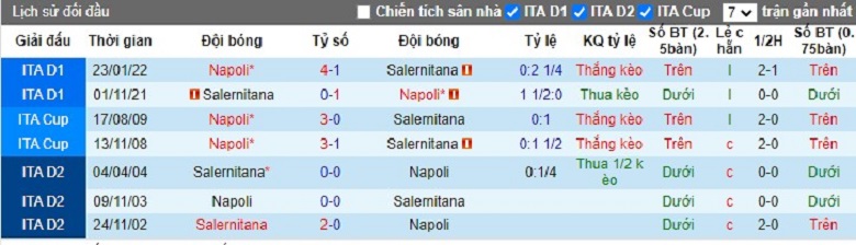 Nhận định, soi kèo Salernitana vs Napoli, 0h00 ngày 22/1: Giận cá chém thớt - Ảnh 4
