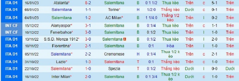 Nhận định, soi kèo Salernitana vs Napoli, 0h00 ngày 22/1: Giận cá chém thớt - Ảnh 5
