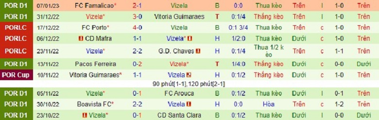 Nhận định, soi kèo Sporting Lisbon vs Vizela, 4h15 ngày 21/1: Mồi ngon khó bỏ - Ảnh 4