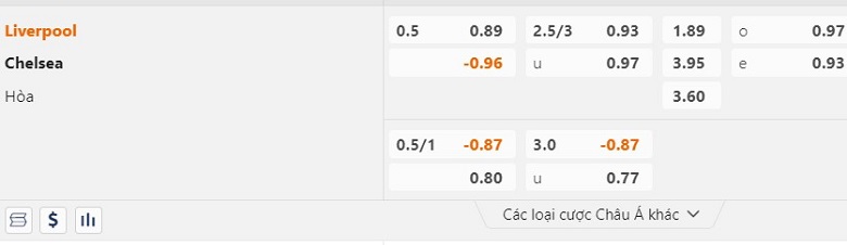 Trận Liverpool vs Chelsea ai kèo trên, chấp mấy trái? - Ảnh 1