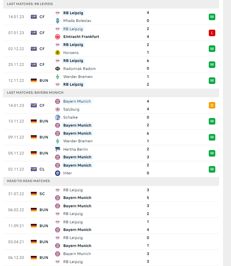 Nhận định, soi kèo RB Leipzig vs Bayern Munich, 02h30 ngày 21/01: Khó cản hùm xám - Ảnh 2