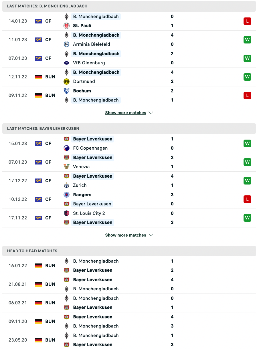 Nhận định, soi kèo Mönchengladbach vs Leverkusen, 23h30 ngày 22/1: Thời cơ bứt phá - Ảnh 3