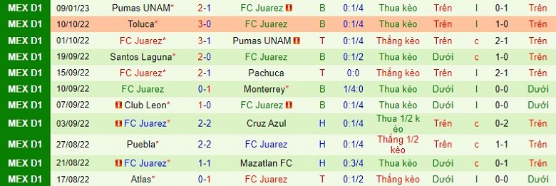 Nhận định, soi kèo Pachuca vs Juarez, 8h10 ngày 23/1: Khó cho đội khách - Ảnh 4