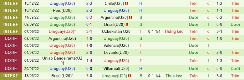 Nhận định, soi kèo U20 Chile vs U20 Uruguay, 6h30 ngày 23/1: Cân sức - Ảnh 3