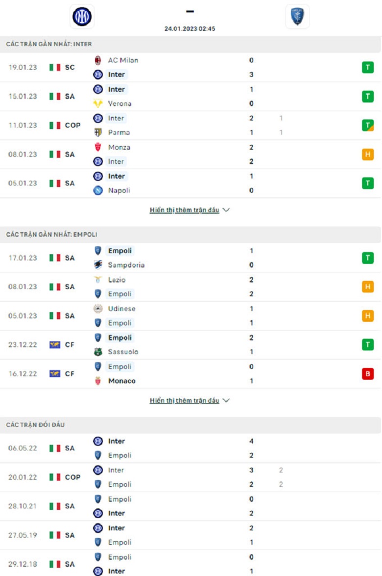 Nhận định, soi kèo Inter Milan vs Empoli, 2h45 ngày 24/1: Khó có bất ngờ - Ảnh 1