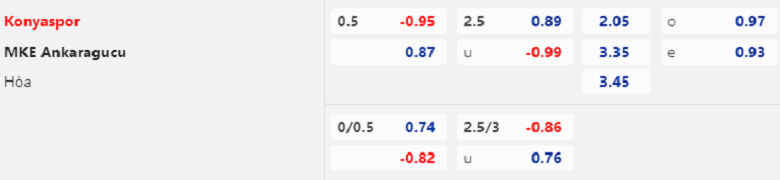 Nhận định, soi kèo Konyaspor vs Ankaragucu, 0h00 ngày 24/1: Khó nhằn - Ảnh 1