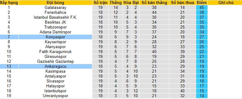 Nhận định, soi kèo Konyaspor vs Ankaragucu, 0h00 ngày 24/1: Khó nhằn - Ảnh 4