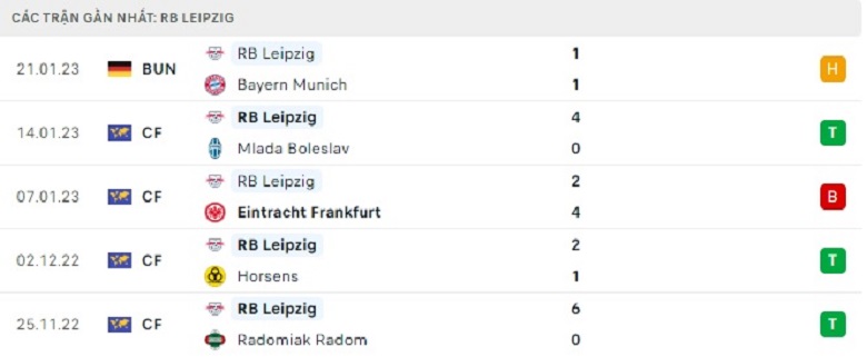 Nhận định bóng đá Schalke vs Leipzig hôm nay 0h30 ngày 25/1. Dự đoán, soi kèo VĐQG Đức Schalke vs Leipzig chuẩn xác nhất từ chuyên gia. - Ảnh 4