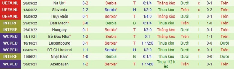Nhận định, soi kèo Mỹ vs Serbia, 10h00 ngày 26/1: Bùng nổ - Ảnh 4
