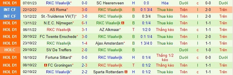 Nhận định, soi kèo Rotterdam vs Waalwijk, 3h00 ngày 25/1: Sát nút - Ảnh 5