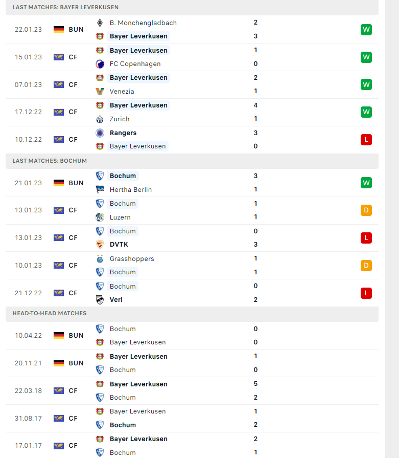 Nhận định, soi kèo Leverkusen vs Bochum, 02h30 ngày 26/01: Niềm tin cửa trên - Ảnh 2