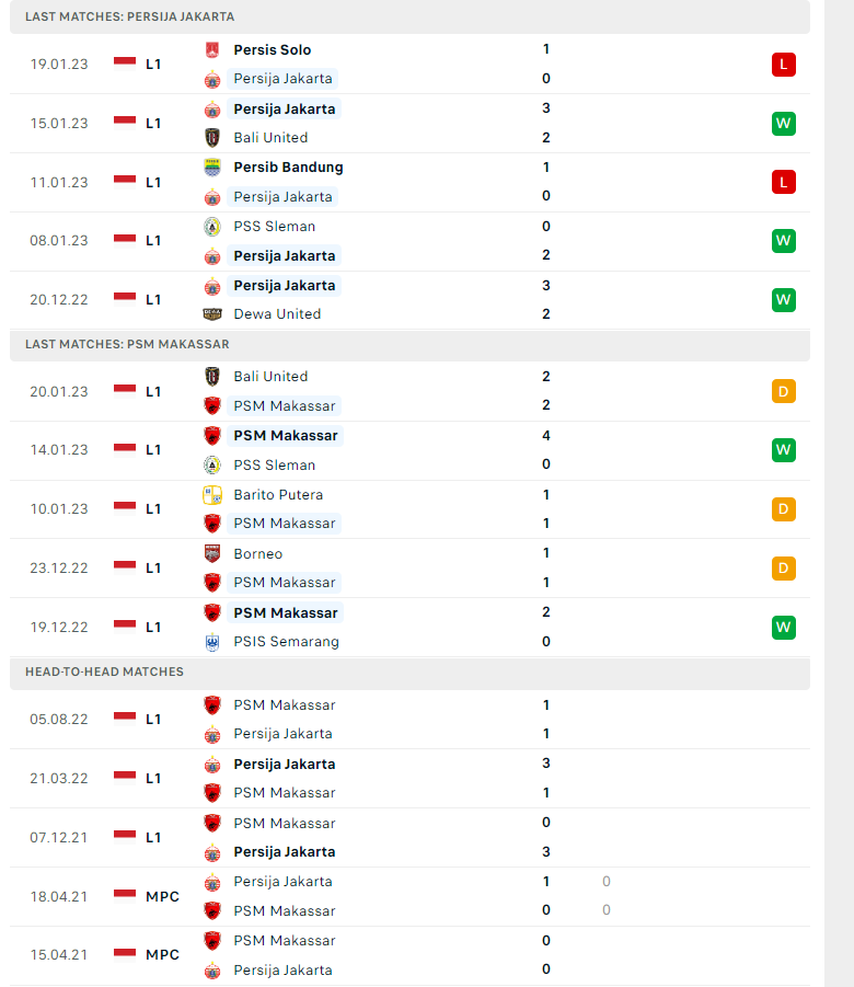 Nhận định, soi kèo Persija Jakarta vs PSM Makassar, 15h30 ngày 25/01: Duy trì đỉnh bảng - Ảnh 2