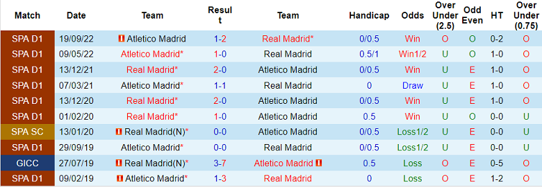 Nhận định, soi kèo Real Madrid vs Atletico Madrid, 3h00 ngày 27/1: Phần thưởng cho kẻ mạnh - Ảnh 4
