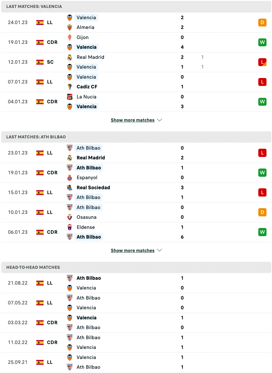 Nhận định, soi kèo Valencia vs Bilbao, 2h00 ngày 27/1: Trận đấu khó khăn - Ảnh 3