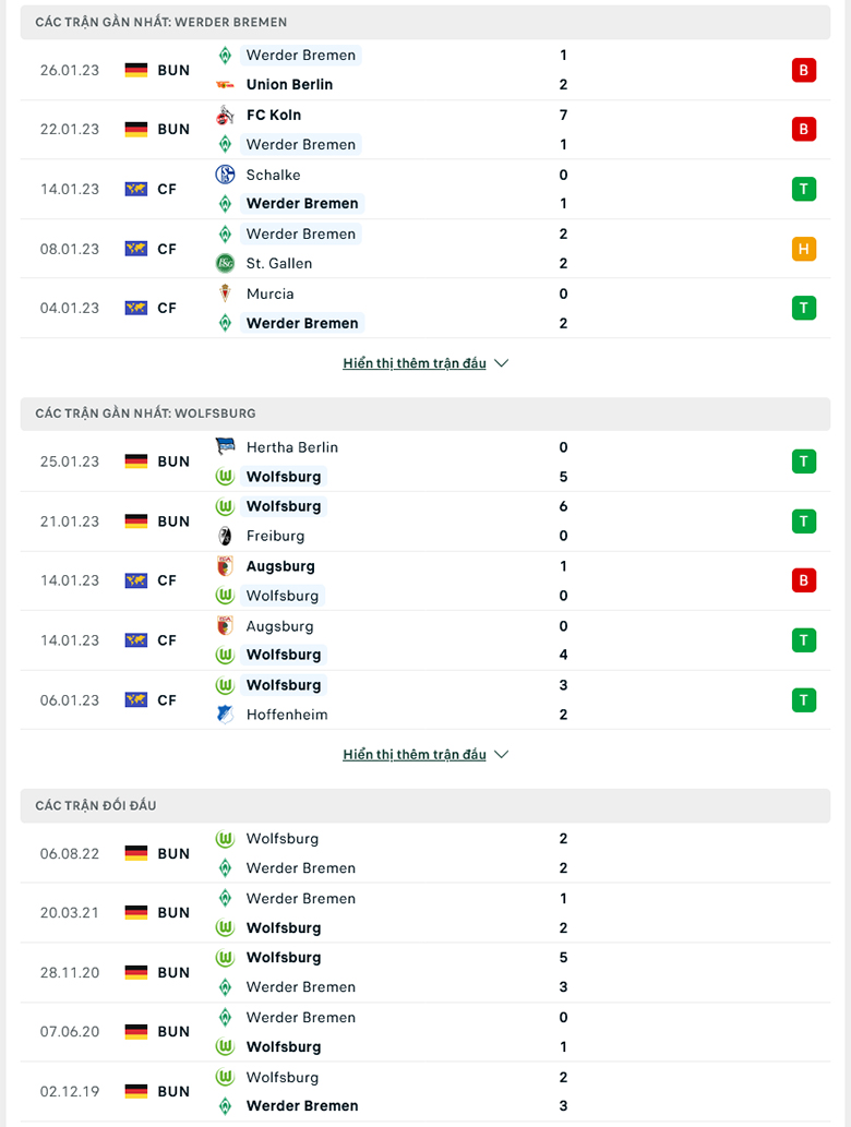 Nhận định, soi kèo Bremen vs Wolfsburg, 21h30 ngày 28/1: Tiếp đà thăng hoa - Ảnh 2