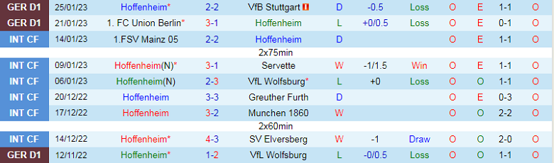 Nhận định, soi kèo Hoffenheim vs Gladbach, 21h30 ngày 28/1: Mưa bàn thắng - Ảnh 4