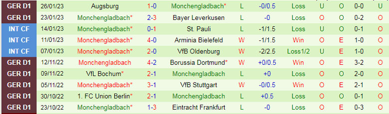Nhận định, soi kèo Hoffenheim vs Gladbach, 21h30 ngày 28/1: Mưa bàn thắng - Ảnh 5