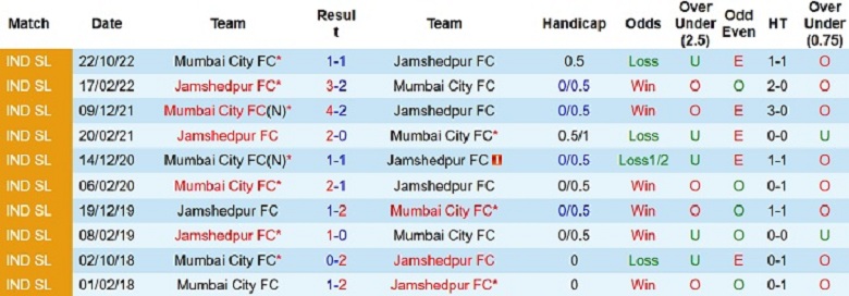Nhận định, soi kèo Jamshedpur vs Mumbai, 21h00 ngày 27/1: Bảo toàn ngôi đầu - Ảnh 3