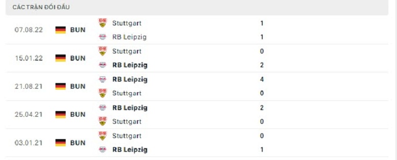 Nhận định, soi kèo Leipzig vs Stuttgart, 2h30 ngày 28/1: Mồi ngon - Ảnh 4