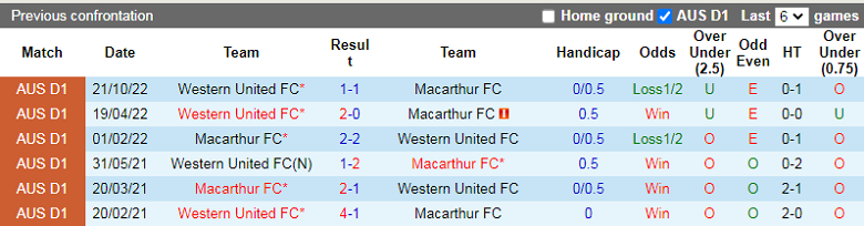 Nhận định, soi kèo Macarthur vs Western United, 13h00 ngày 28/1: Cân sức - Ảnh 3