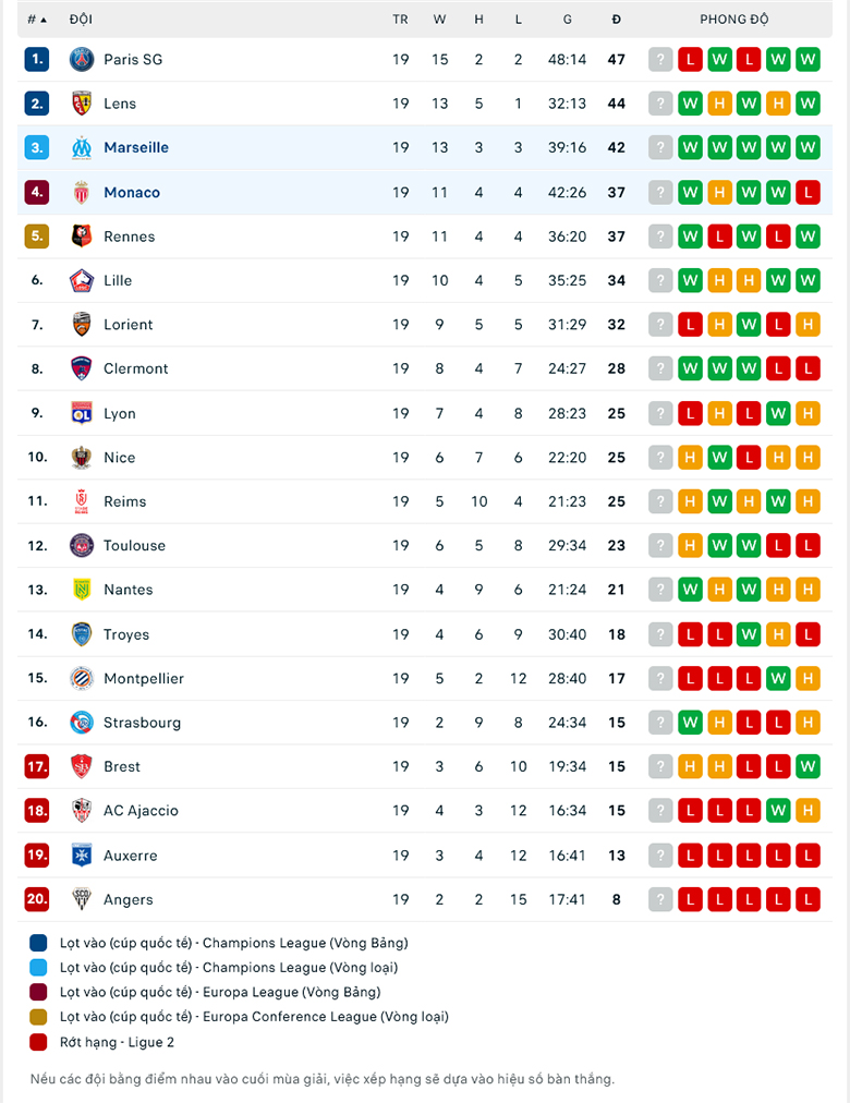 Nhận định, soi kèo Marseille vs Monaco, 3h00 ngày 29/1: Cắt đuôi nhóm bám đuổi - Ảnh 1