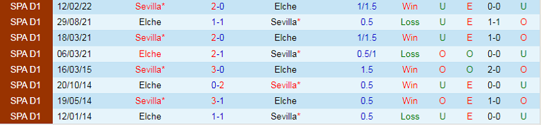Nhận định, soi kèo Sevilla vs Elche, 0h30 ngày 29/1: Mệnh lệnh phải thắng - Ảnh 3