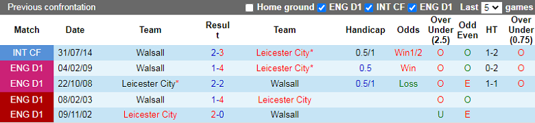 Nhận định, soi kèo Walsall vs Leicester City, 19h30 ngày 28/1: Nhọc nhằn - Ảnh 3
