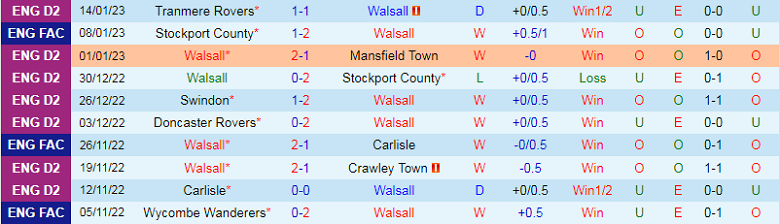 Nhận định, soi kèo Walsall vs Leicester City, 19h30 ngày 28/1: Nhọc nhằn - Ảnh 4