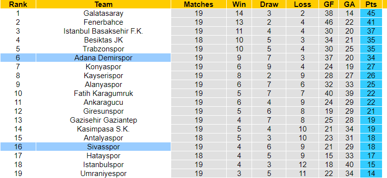 Nhận định, soi kèo Sivasspor vs Demirspor, 17h30 ngày 28/01: Nỗ lực thoát hiểm - Ảnh 3